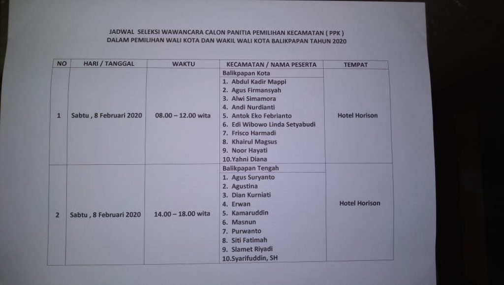 Calon Ppk Jalani Tes Wawancara Tertutup Inibalikpapan Com