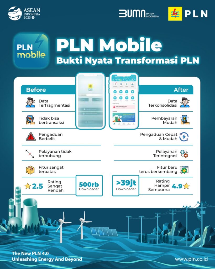 PLN mobile / ist