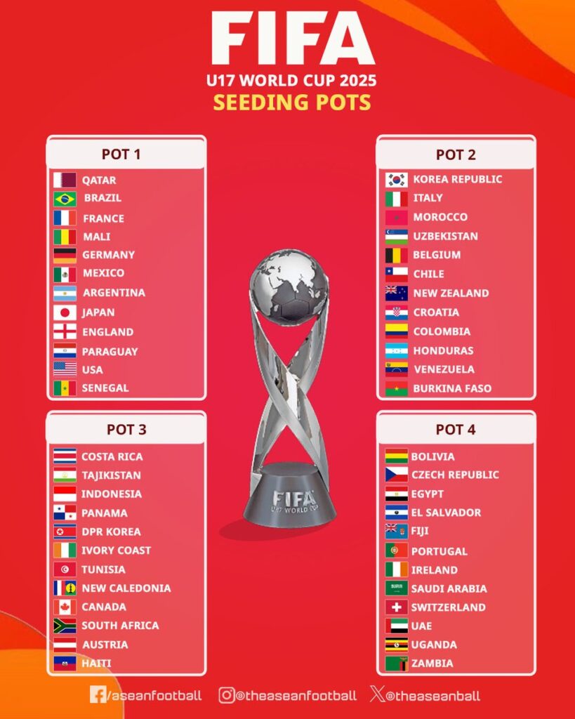 Daftar Pot unggulan Piala Dunia U-17 2025 / X @theaseanball
