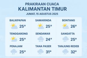 Cuaca Kaltim Jumat 15 Agustus 2025