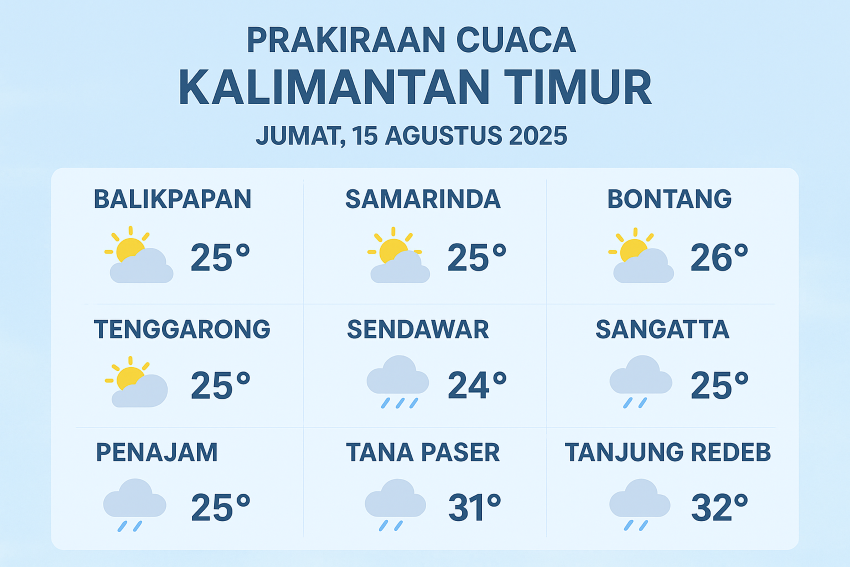 Cuaca Kaltim Jumat 15 Agustus 2025