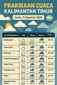 Prakiraan Cuaca Kaltim Senin 11 Agustus 2025