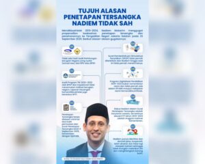 Tujuh Alasan Penetapan Tersangka Nadiem Dinilai Tidak Sah