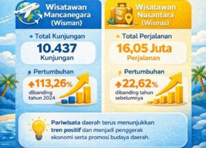 Lonjakan kunjungan wisatawan di Kaltim 2025 / Pemprov Kaltim