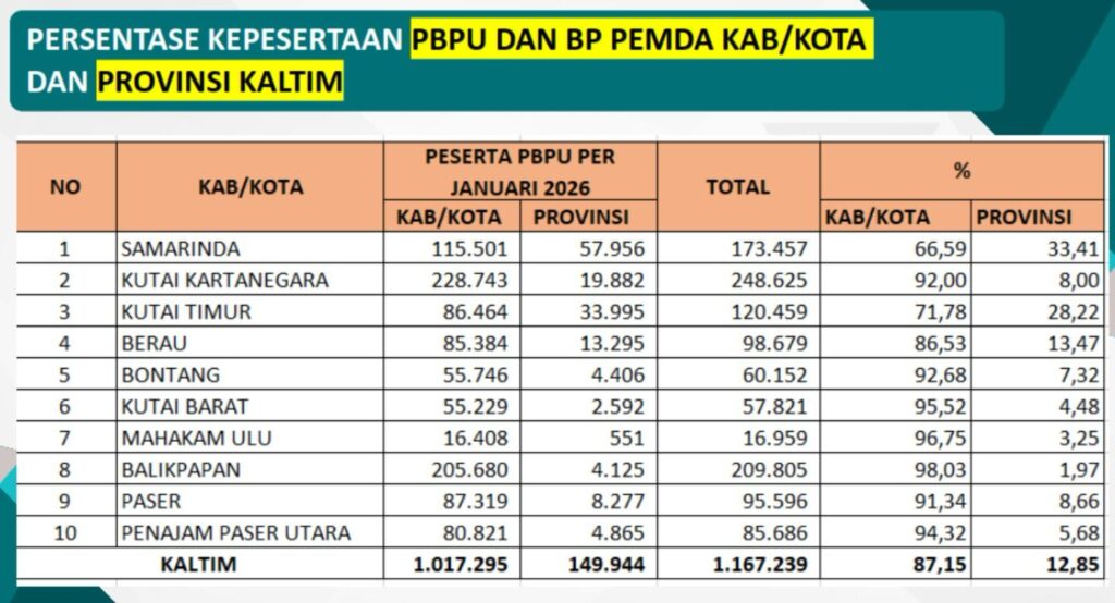 Data Dinkes Kaltim Januari tahun 2026 / Dinkses Kaltim