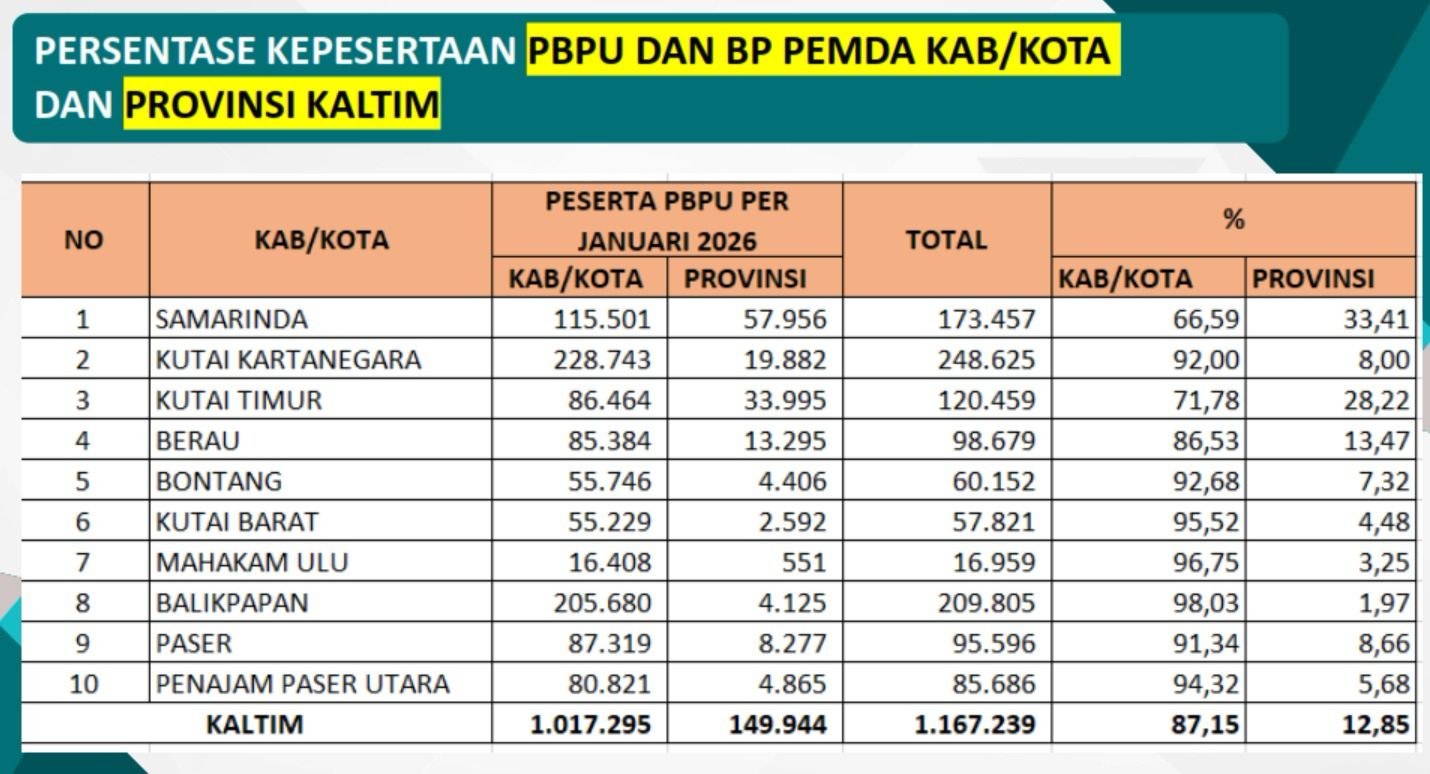 Data Dinkes Kaltim Januari tahun 2026 / Dinkses Kaltim
