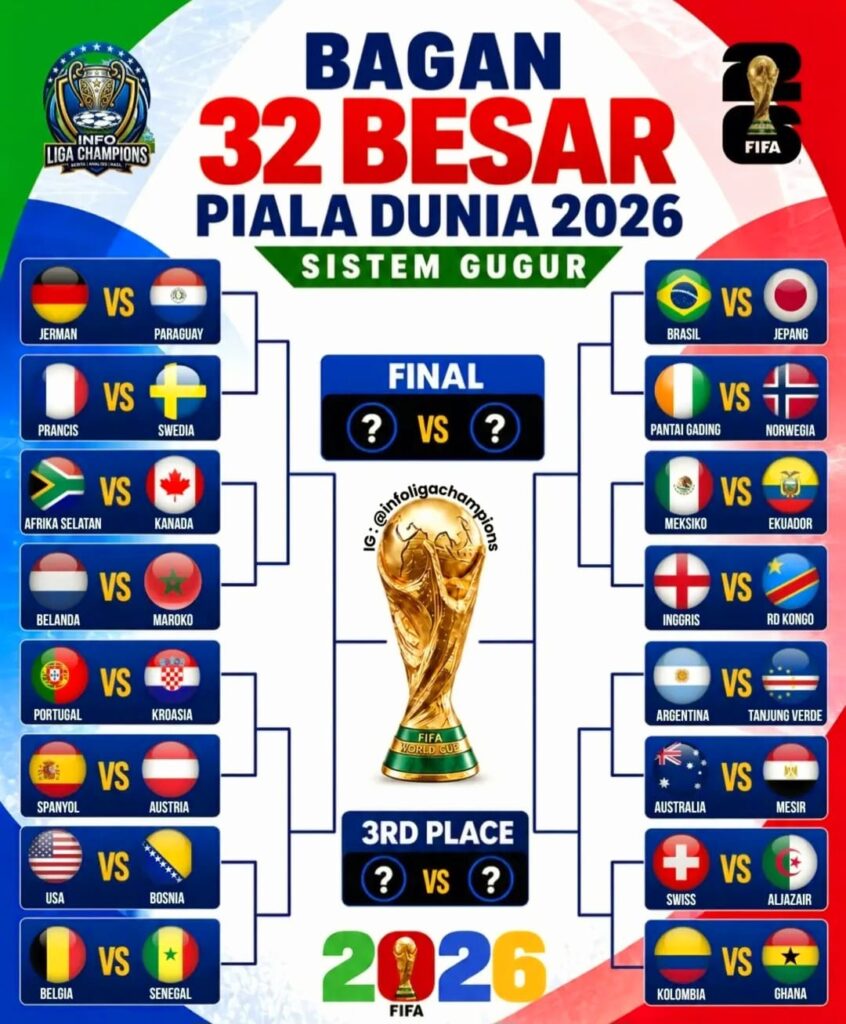 Jadwal Lengkap Babak 32 Piala Dunia 2026 (IST)
