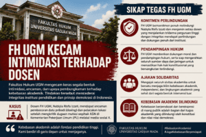 FH UGM Kecam Doxing Dosen Nabiyla Risfa, Siap Beri Pendampingan Hukum